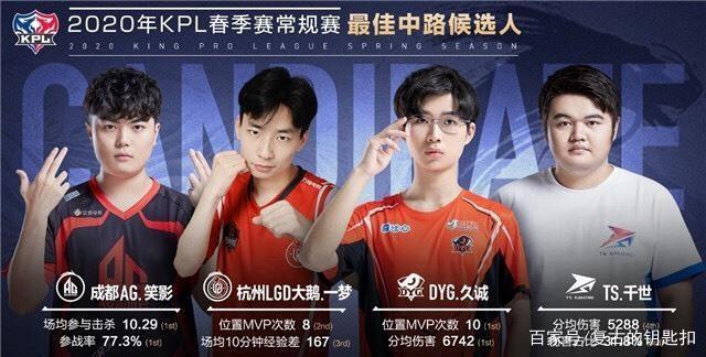 波斯特科格