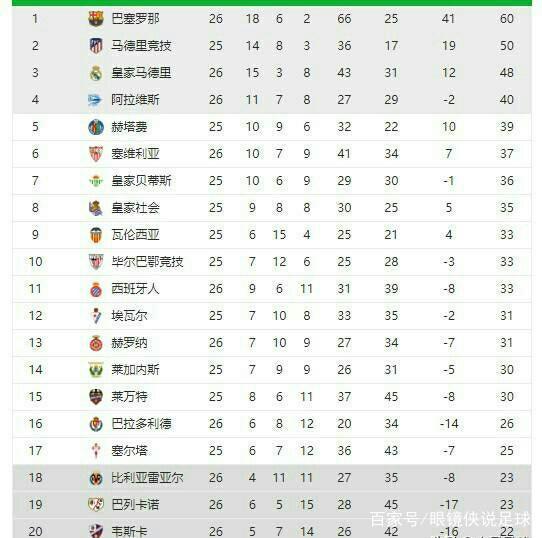 团队的协作