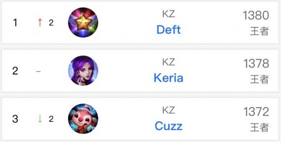 再次引起了 再次引起了