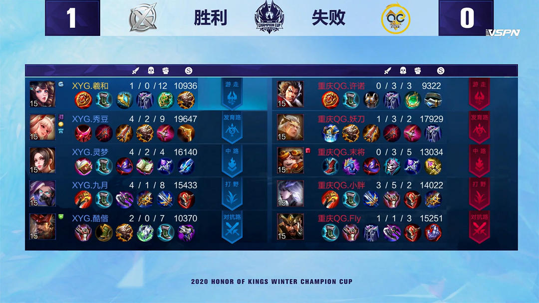 明确短板如 明确短板如