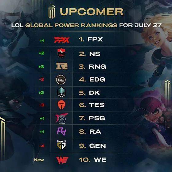 转化上会降 转化上会降